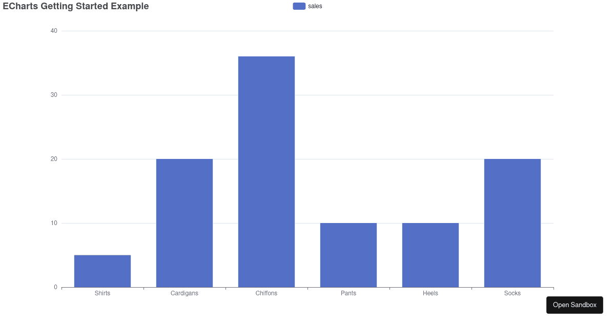 Apache ECharts Demo - Codesandbox