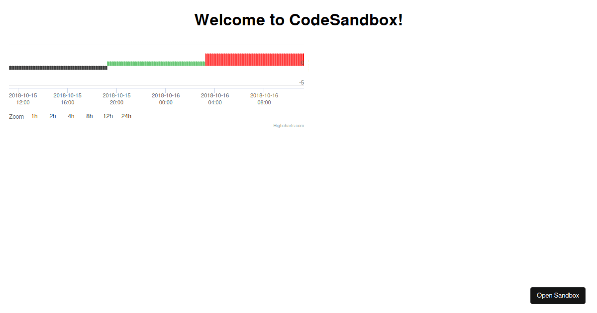 Angular - Codesandbox