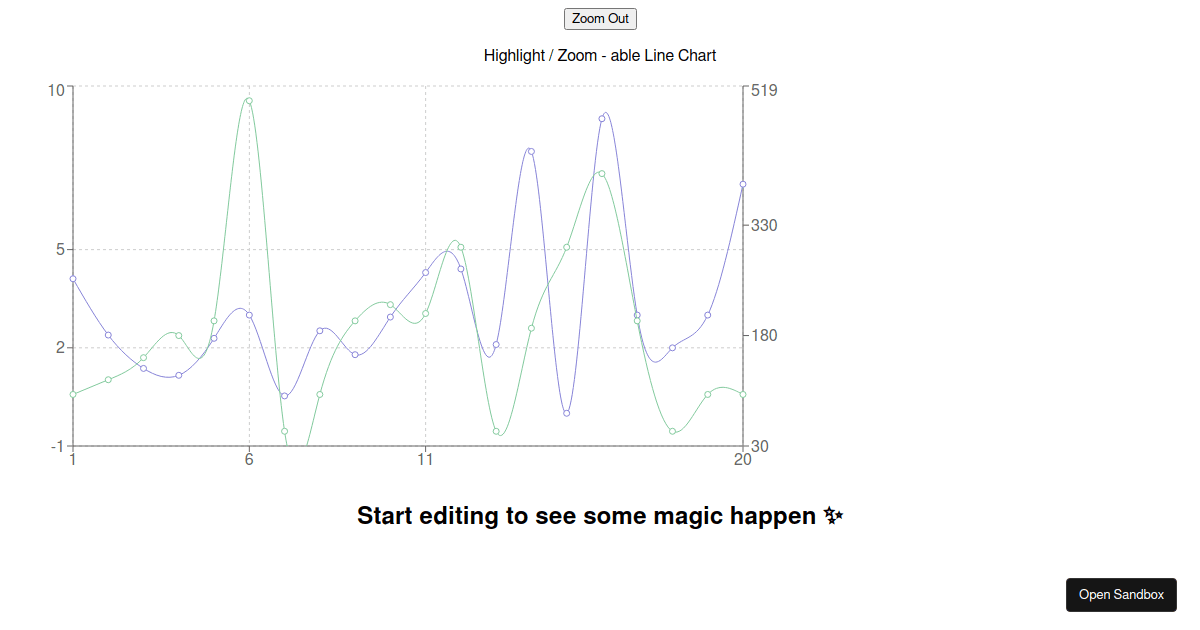 Zoomable Line Chart With Recharts - Codesandbox