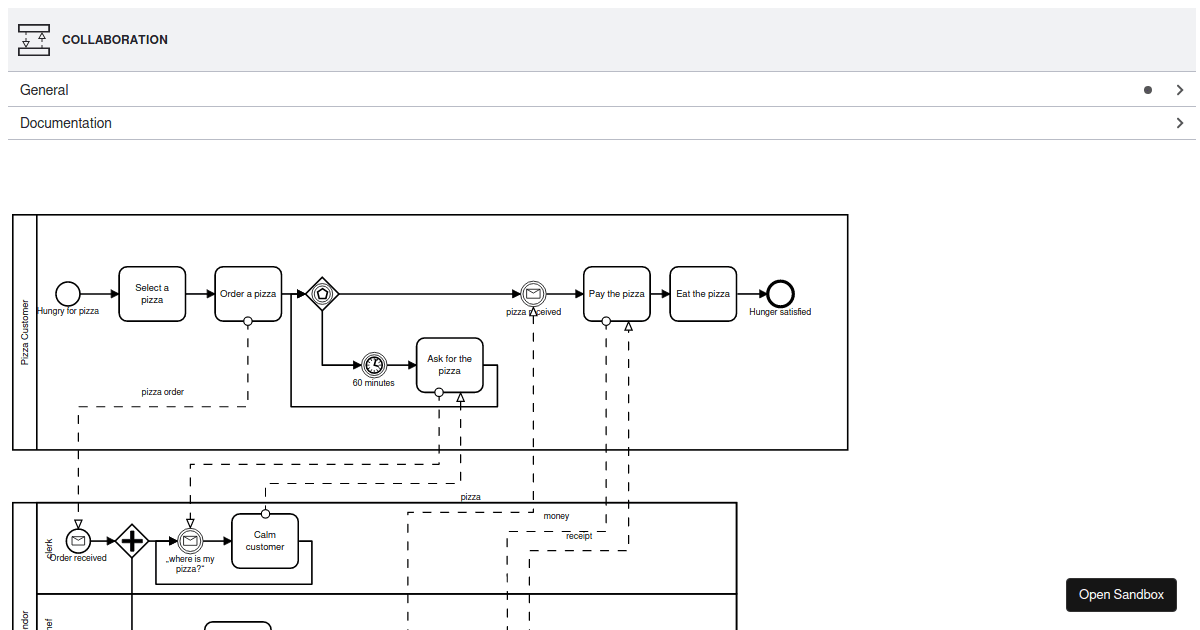 webpack modeler properties-panel - Codesandbox