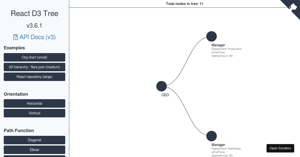 rd3t-demo - Codesandbox