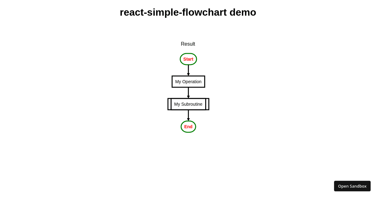 react-simple-flowchart example (forked) - Codesandbox