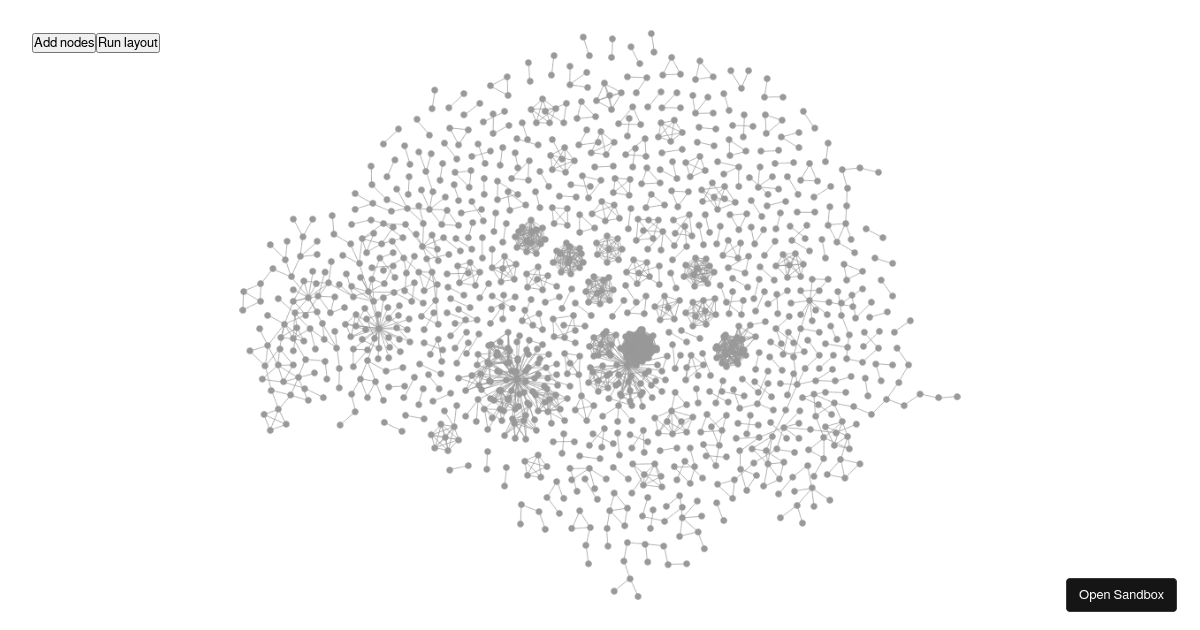 cytoscape (forked) - Codesandbox