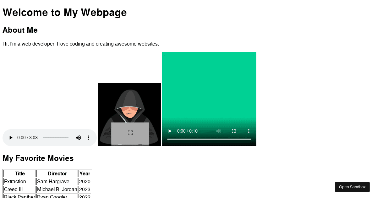 Introduction To Html Codesandbox Introduction To Html Codesandbox