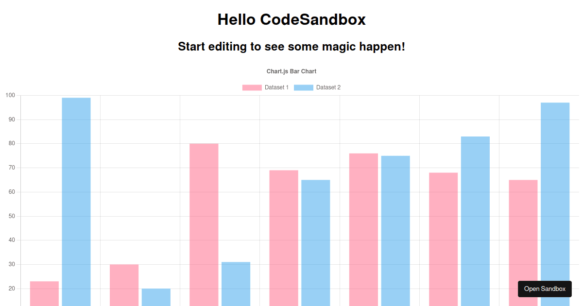 pallavid08/vertical-bar-chart - Codesandbox