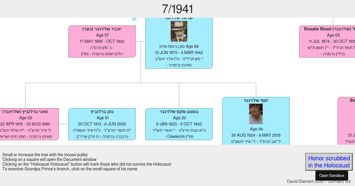 FamilyTreeRajesh Codesandbox