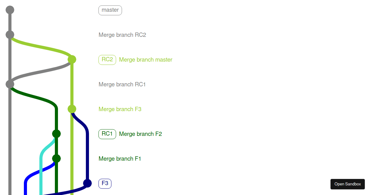 Git-graph - Codesandbox