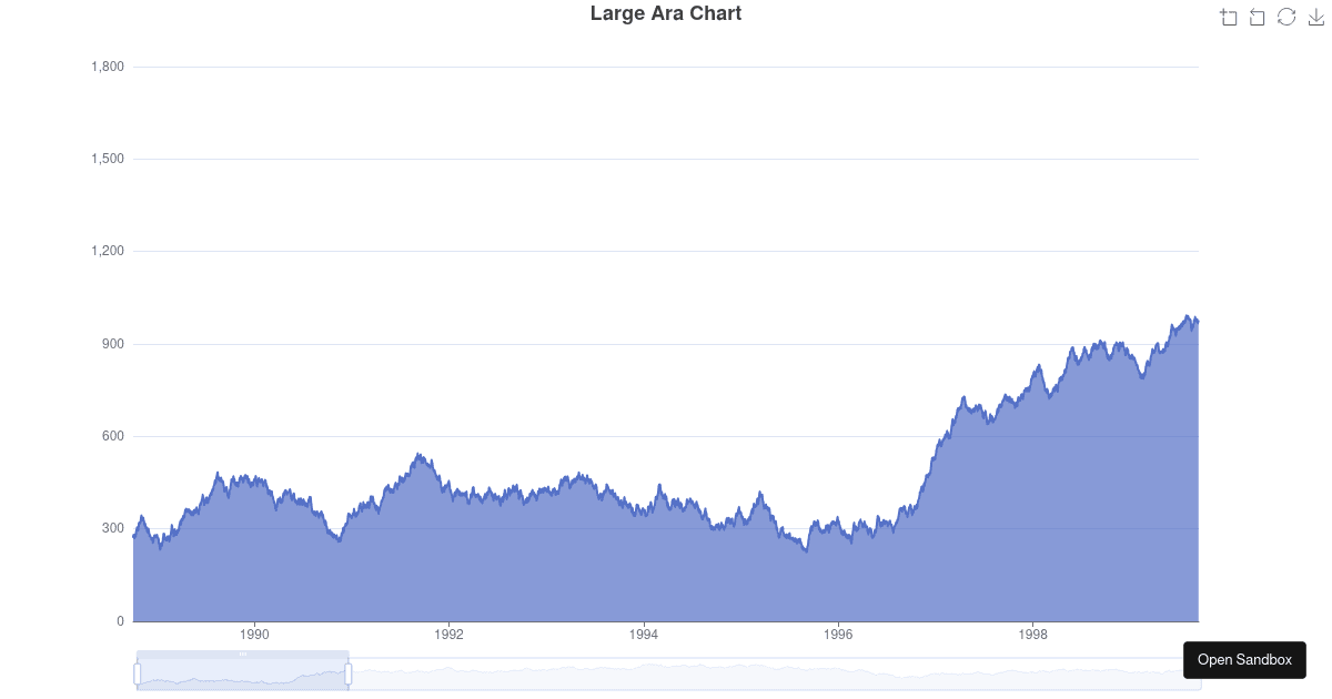 Area Chart with Time Axis - Codesandbox
