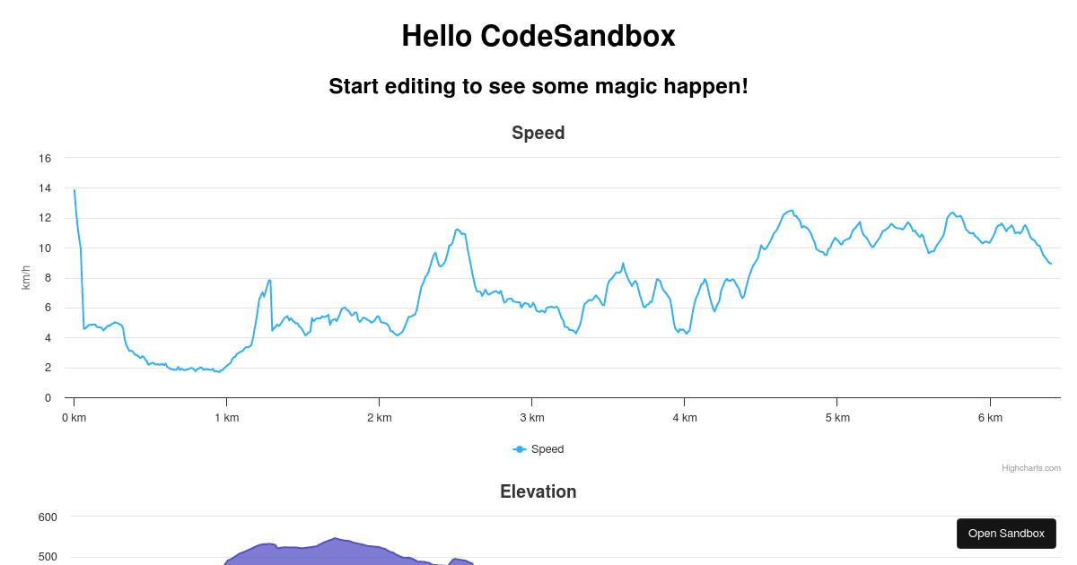 reacthighchartsynchronizedcharts (forked) Codesandbox