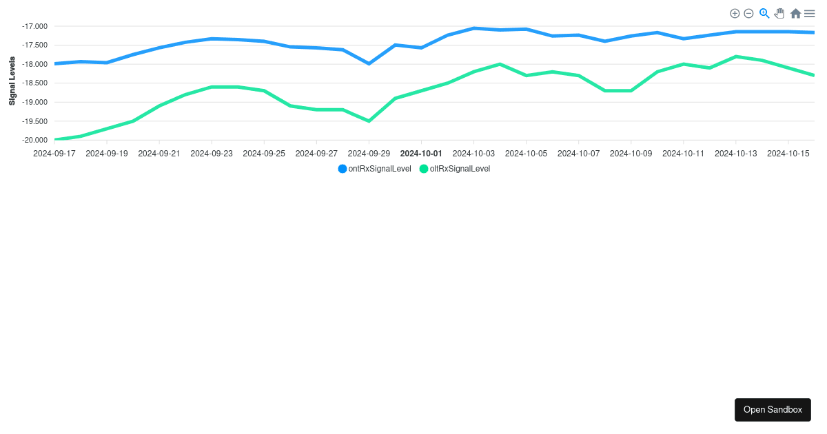 chart3 - Codesandbox