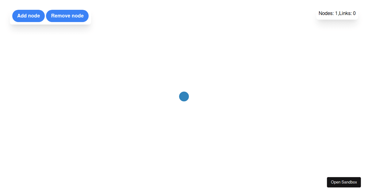 graph (forked 2) - Codesandbox