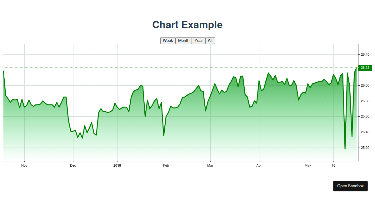 Lightweight-Chart - Codesandbox