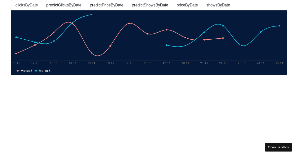 Stats Chart - Codesandbox