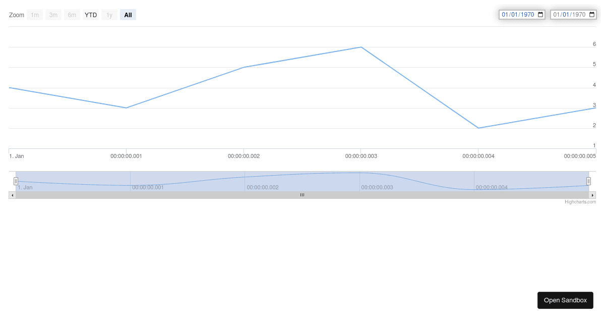Highcharts React (forked) - Codesandbox