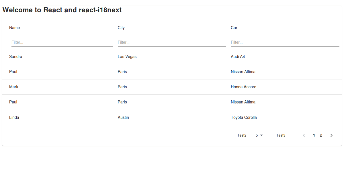 Reactive Grid - Paging panel - Codesandbox