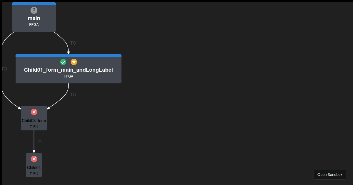 Dagre D3 Tree svg (forked) - Codesandbox
