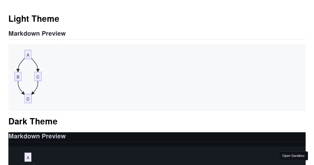 react-markdown-preview (https://github.com/uiwjs/react-markdown-preview ...