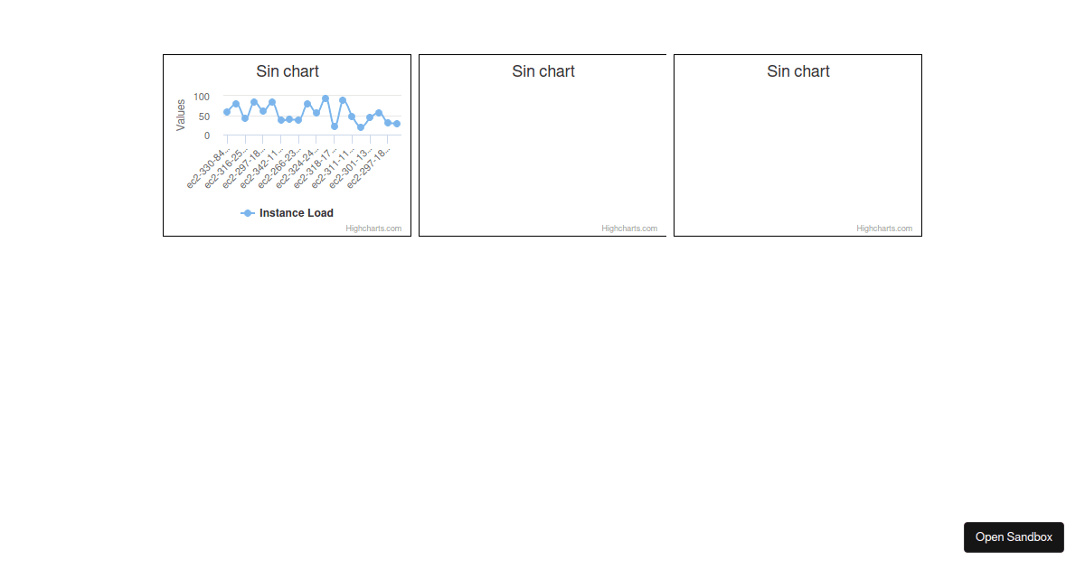 Highcharts Vue Demo - Codesandbox