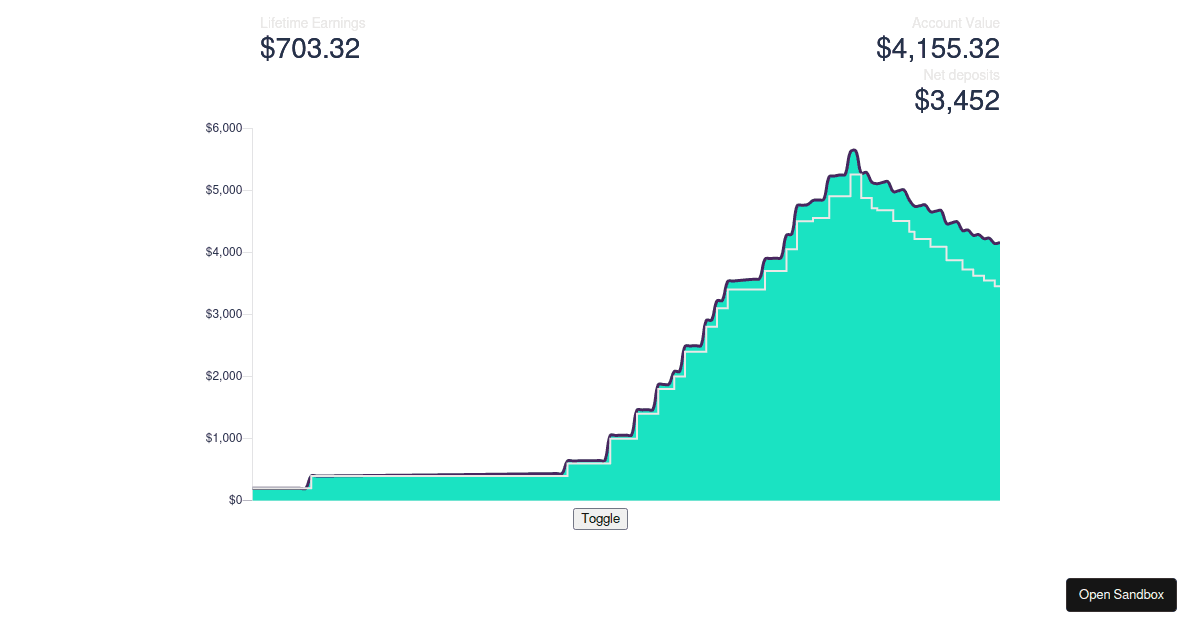 chartjs (forked) - Codesandbox