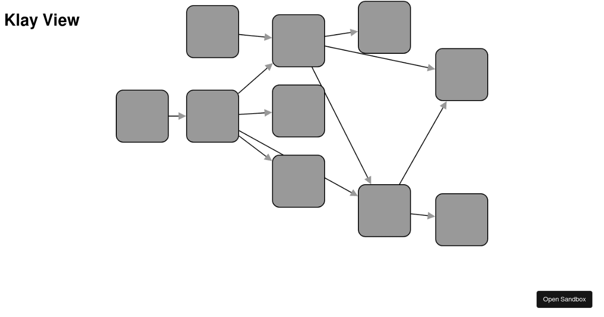 Cytoscape Klay (forked) - Codesandbox