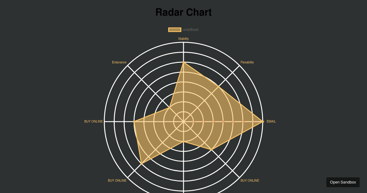 React.js + Chart Radar Chart (forked) - Codesandbox