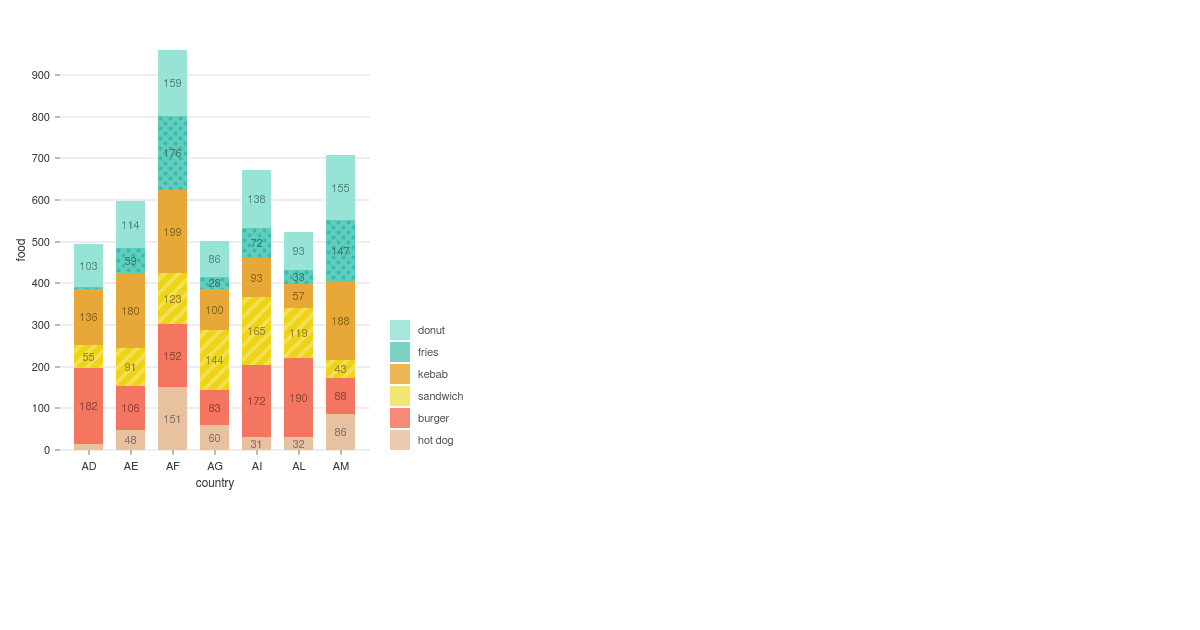 Nivo Charts - Codesandbox