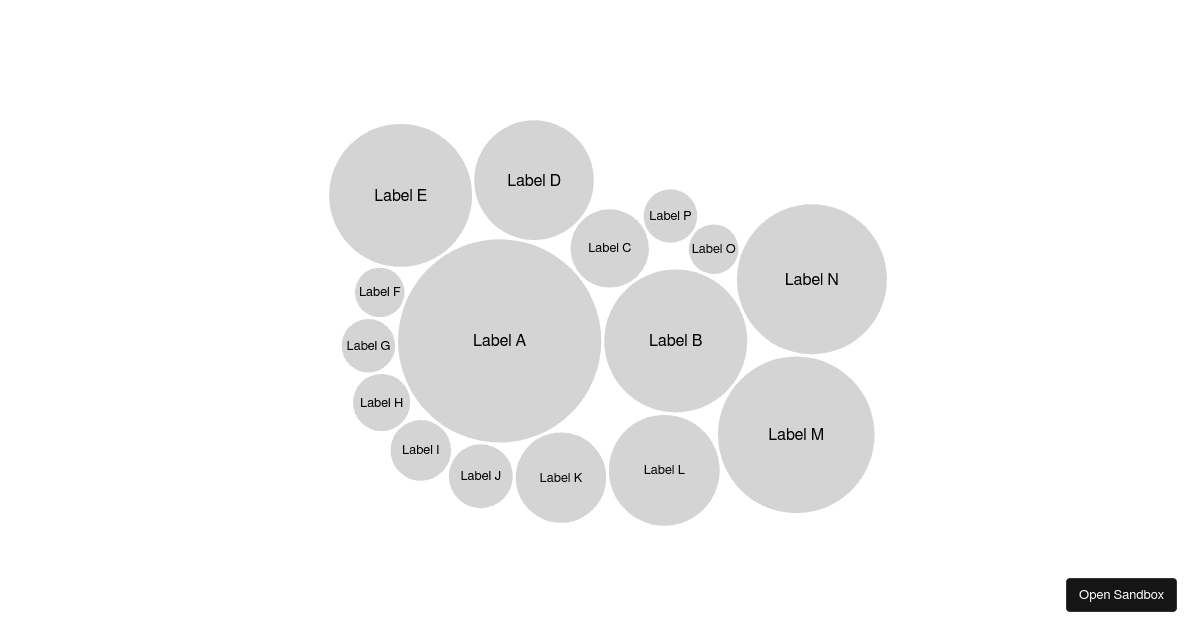 react-bubble-chart (forked) - Codesandbox