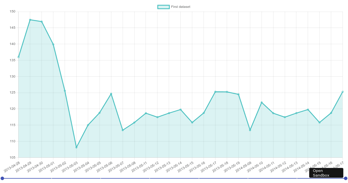 React Chartjs 2 Line Chart Slider Forked Codesandbox 3611