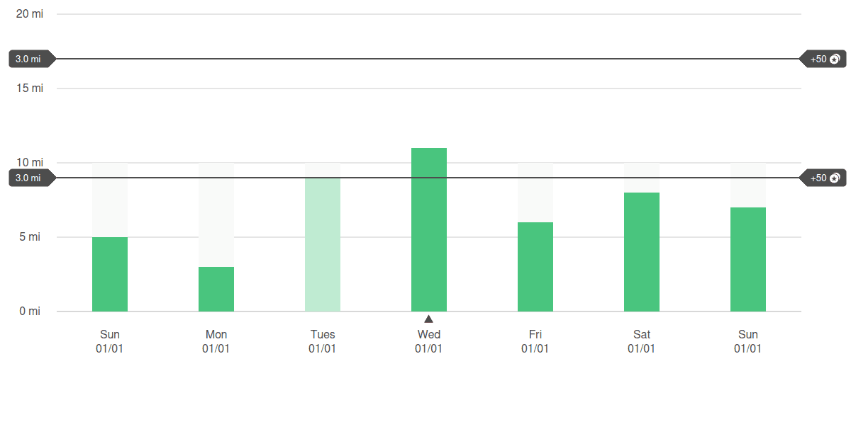 barchartswithrecharts Codesandbox