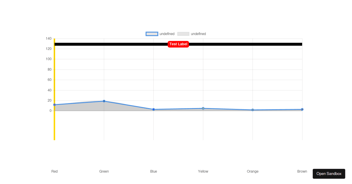 Chart JS experiments Codesandbox