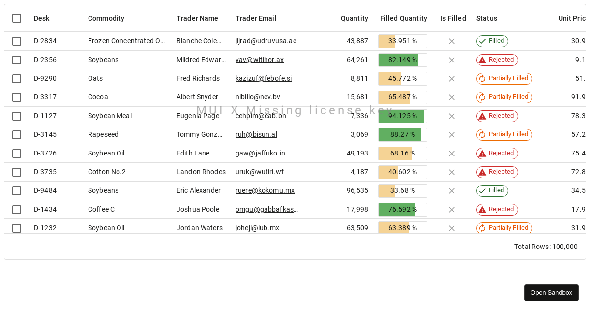 DataGridProDemo Material Demo - Codesandbox
