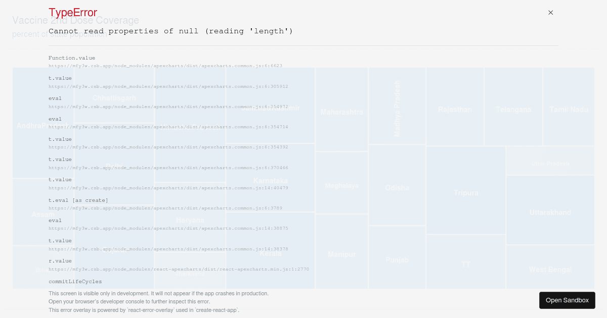 Hemant Charts - Codesandbox