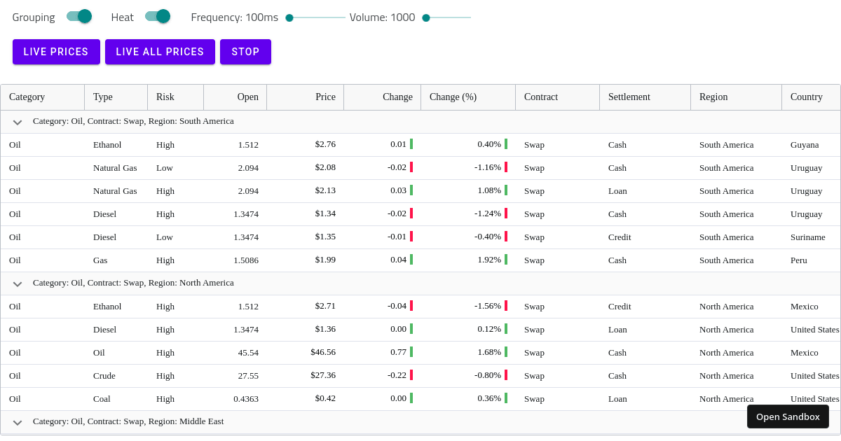 wc-data-grid-binding-live-data - Codesandbox