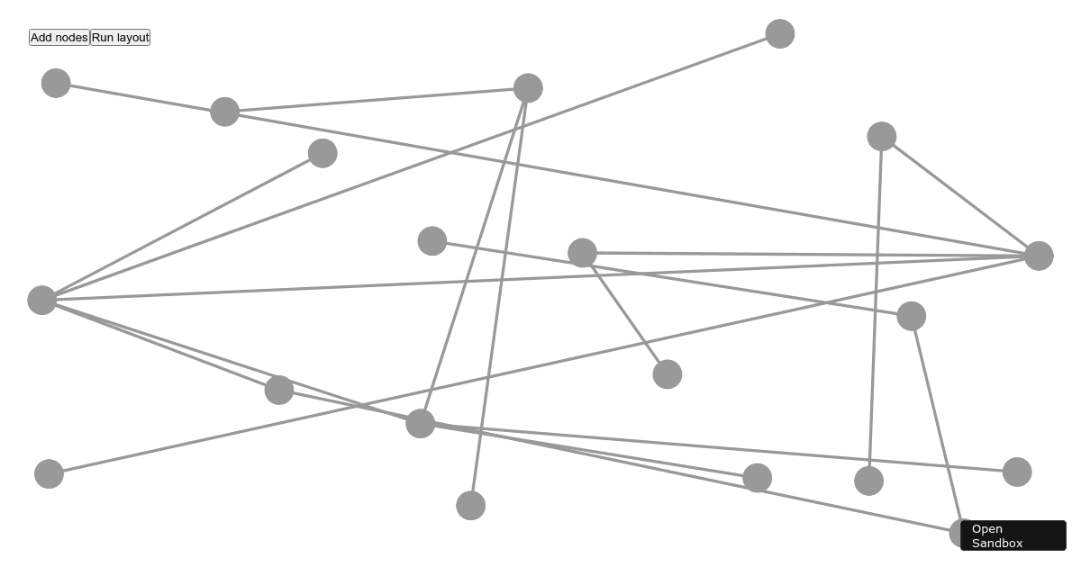 cytoscape (forked) - Codesandbox