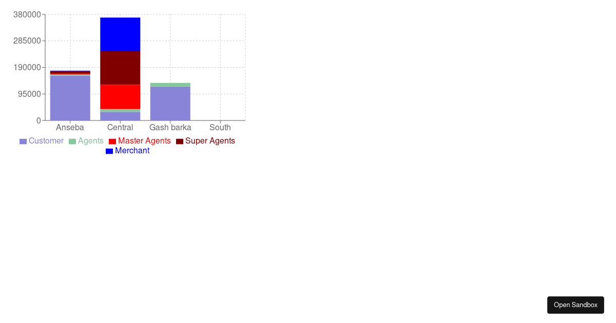 stacked-bar-chart (forked) - Codesandbox