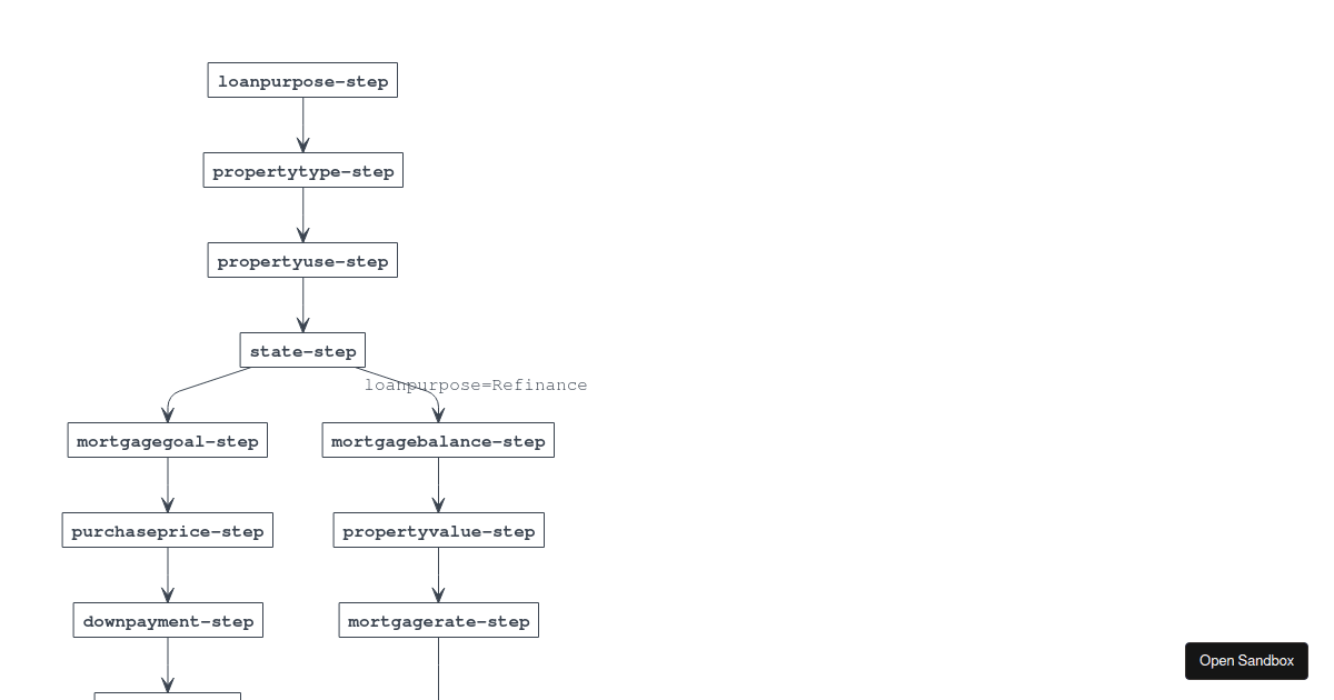 MForm Step Viz - Codesandbox