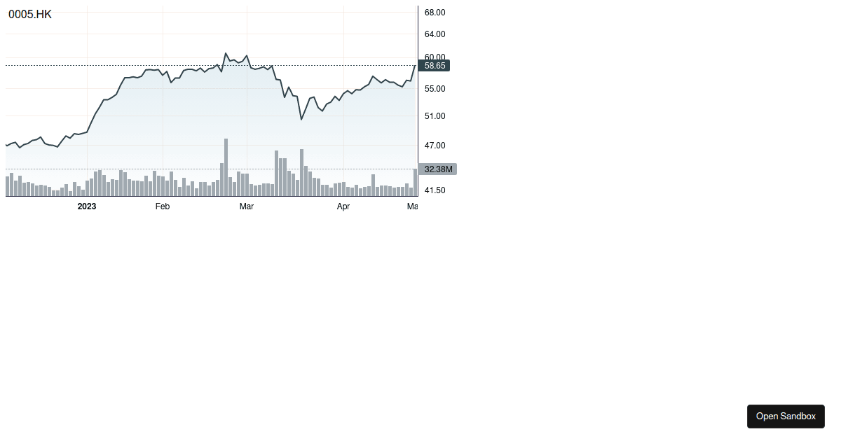 chart - Codesandbox