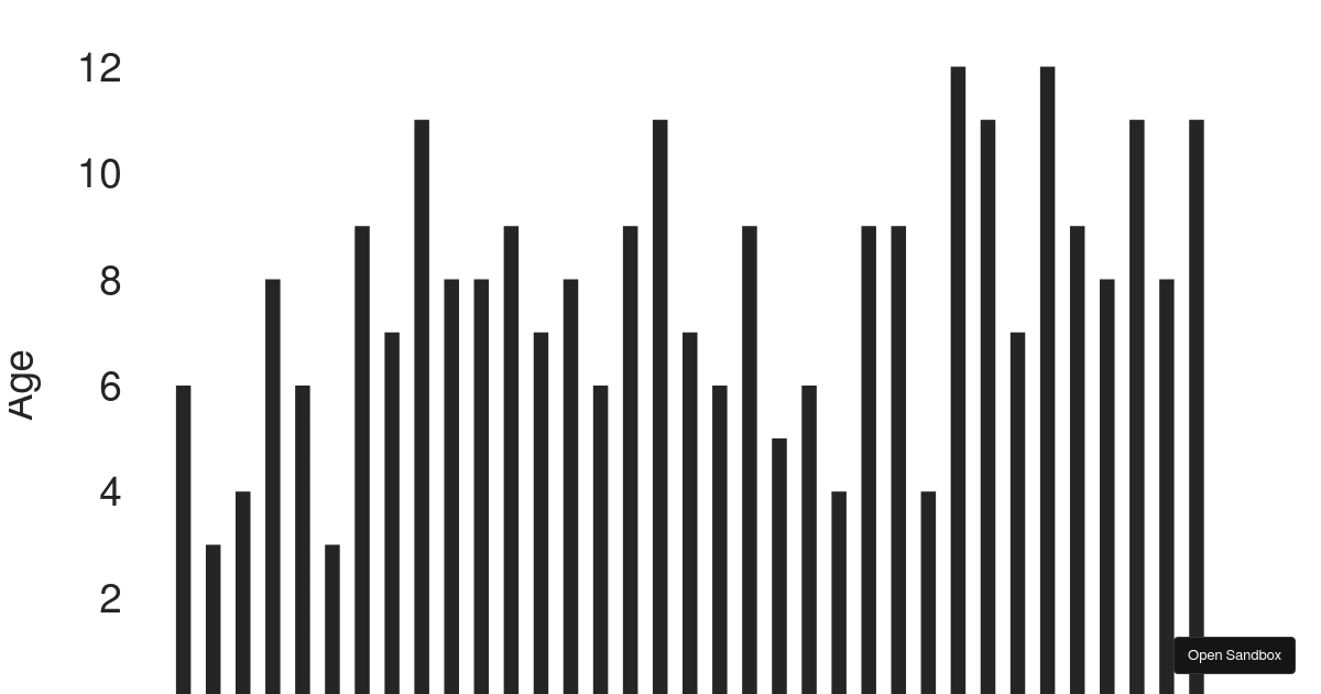 Basic Victory Example - Codesandbox