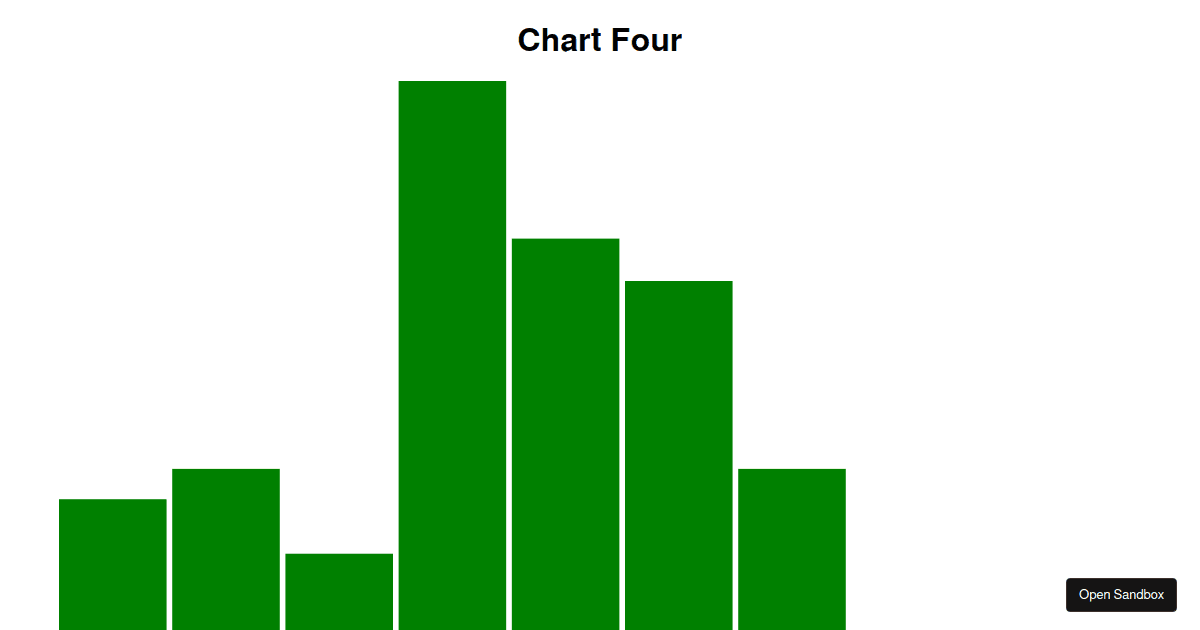 D3 - Charts - Codesandbox