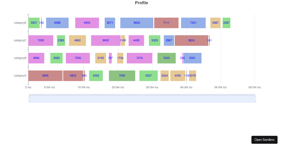 Profile (forked) - Codesandbox