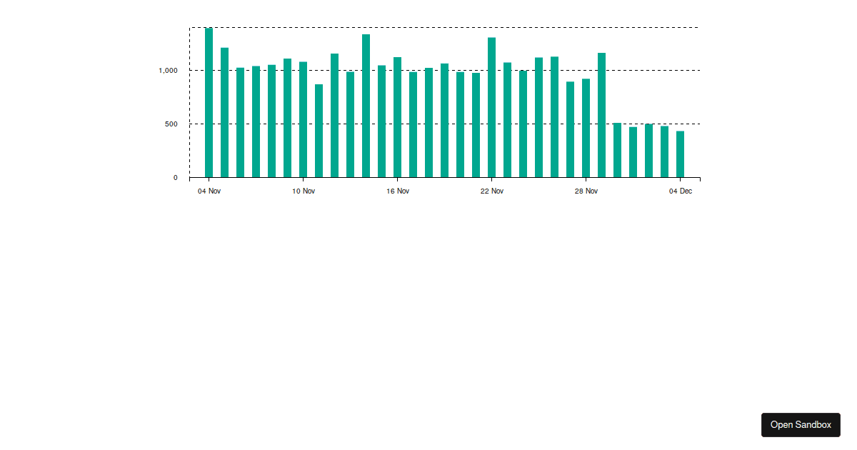 Bar Chart - Codesandbox
