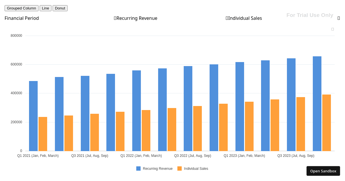 AG Grid Integrated Charts Label Customization - Codesandbox