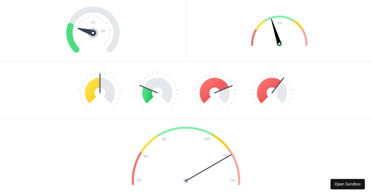 gaugechartspeed Codesandbox