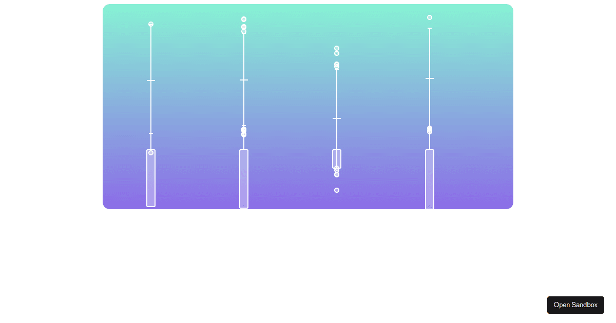 visx-boxplot (forked) - Codesandbox