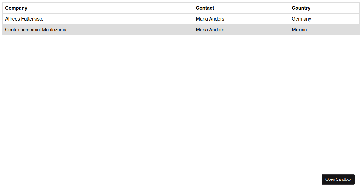 react table expand collapse row Codesandbox