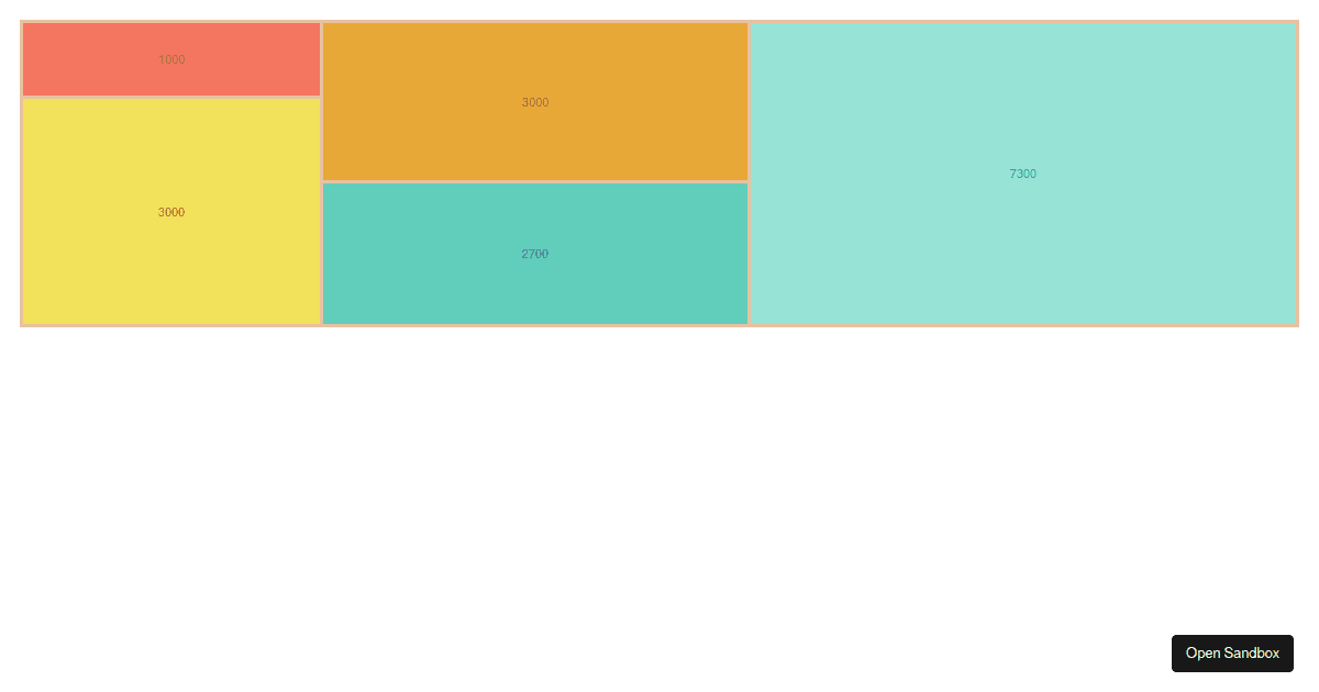 Treemap - Codesandbox