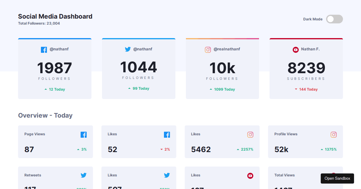 Social Media Dashboard Codesandbox