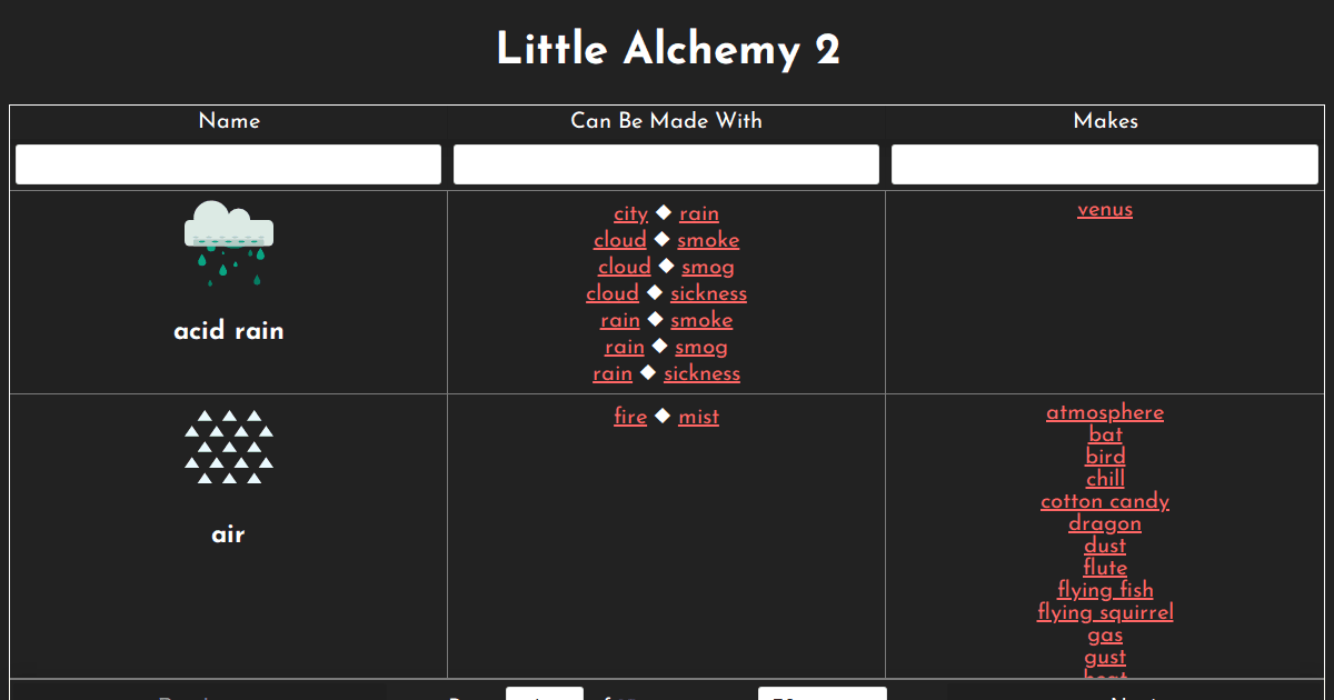 Little Alchemy 2 Archives