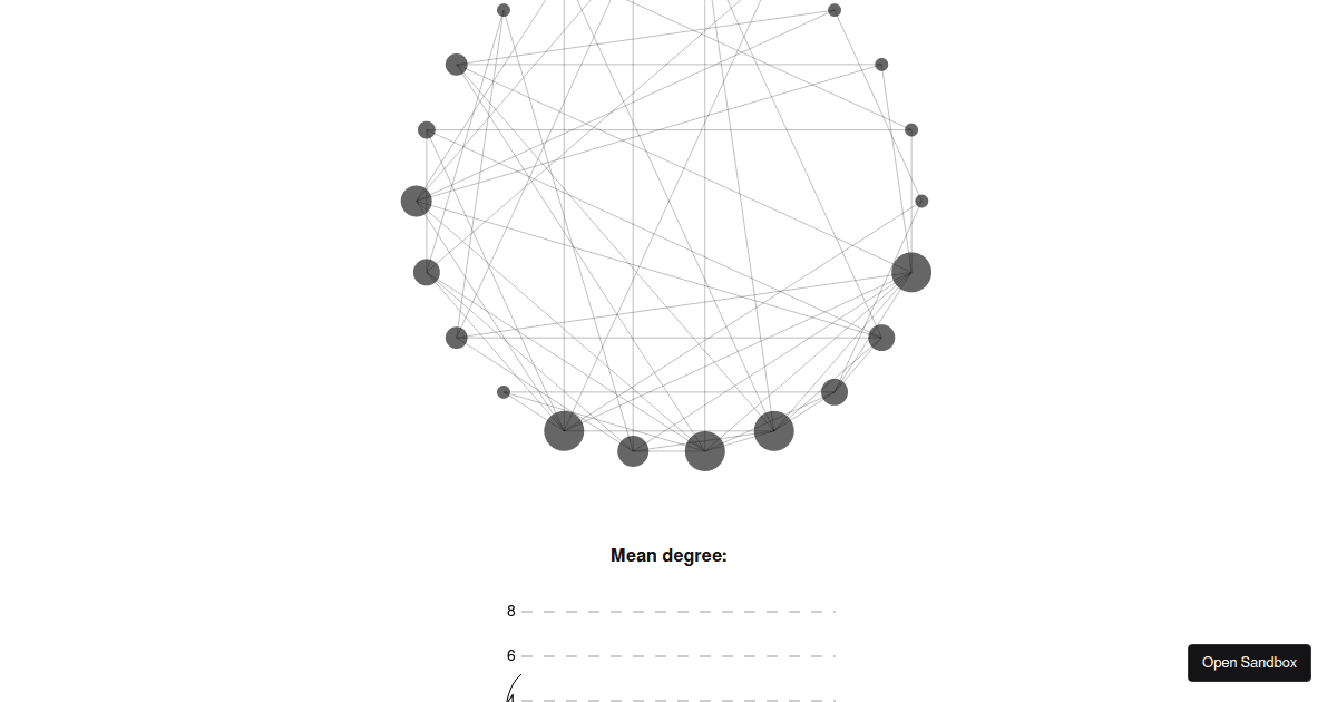 Preferential Attachment Network Codesandbox