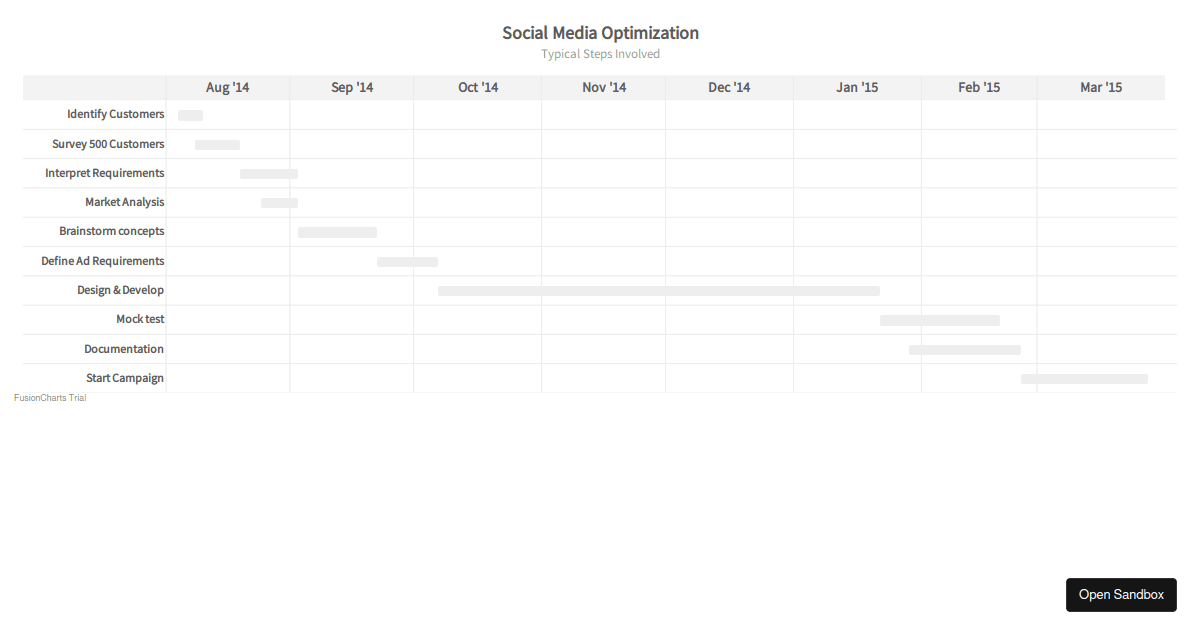 FC - Gantt - Codesandbox